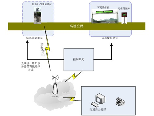 System topology diagram