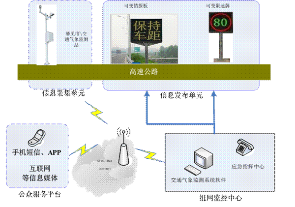 System topology diagram