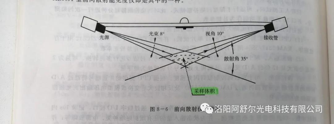 Structure of forward scattering visibility detector