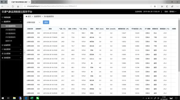 Real-time data query page