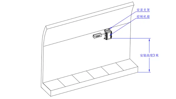 Installation Diagram Installation Diagram
