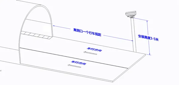 Tunnel brightness detector installation diagram