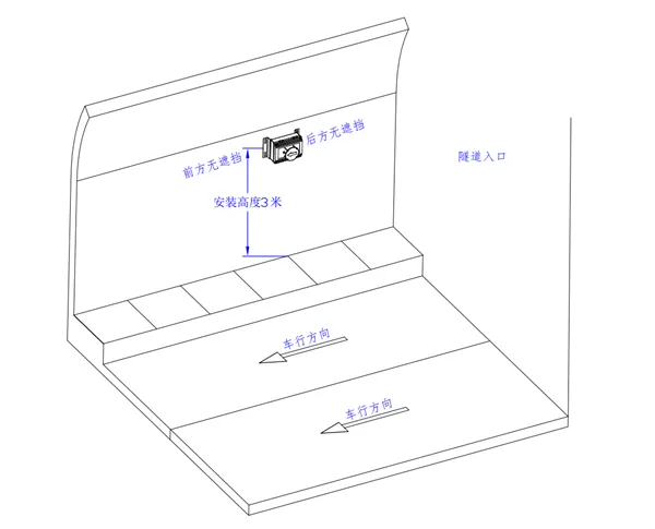 Installation diagram
